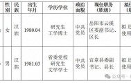 湖南干部任前公示