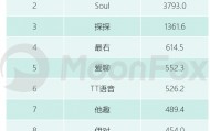 线上搭子、线上相亲升温，陌生人交友平台接得住吗？