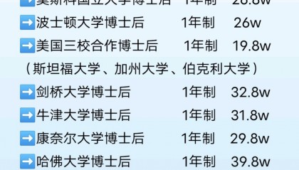 读完国外博士后的发展前景如何？