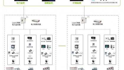 商业建筑智能配电应用