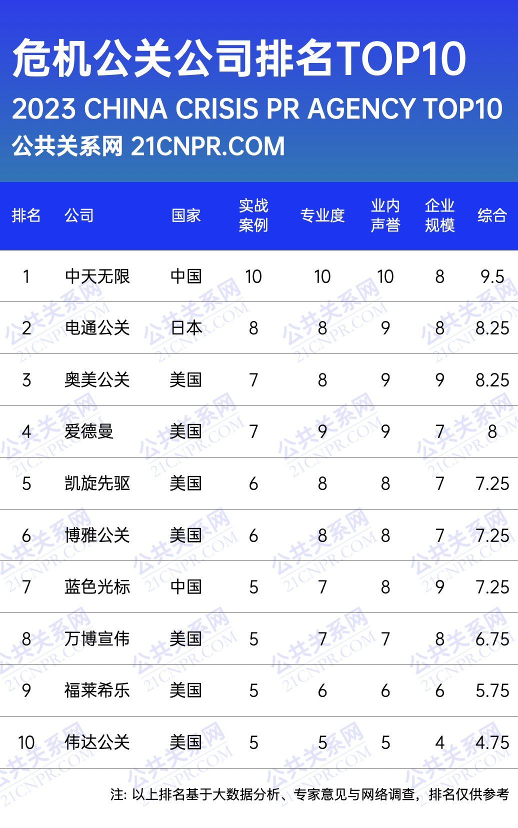 杭州公关公司有哪些新兴公司？