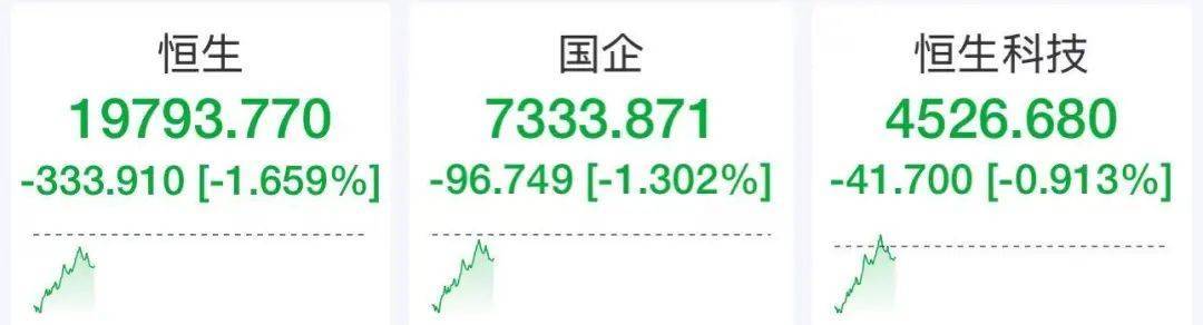 A股翻红，这个板块近20股涨停，A50拉升！港股回升，小米集团大涨！日韩股市下跌